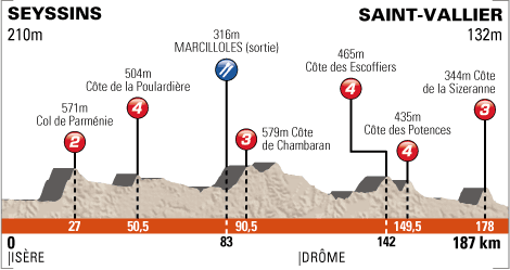 2012 Criterium du Dauphine Live Online Coverage Guide -