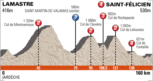 2012 Criterium du Dauphine Live Online Coverage Guide -