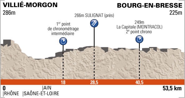 2012 Criterium du Dauphine Live Online Coverage Guide -