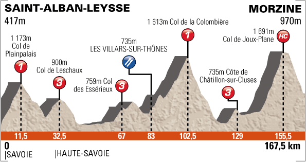 2012 Criterium du Dauphine Live Online Coverage Guide -