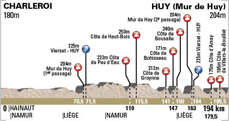 Fleche Wallonne Profile