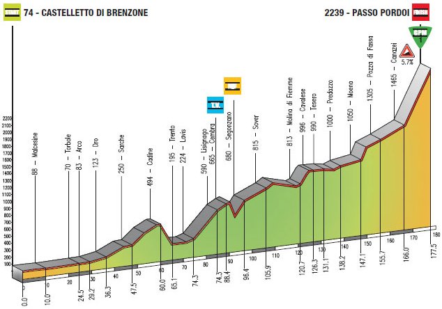 2012 Giro del Trentino Live Online Coverage Guide -