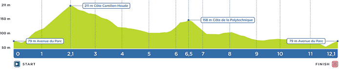 Photo: GP de Montreal: City Circuit Profile. 