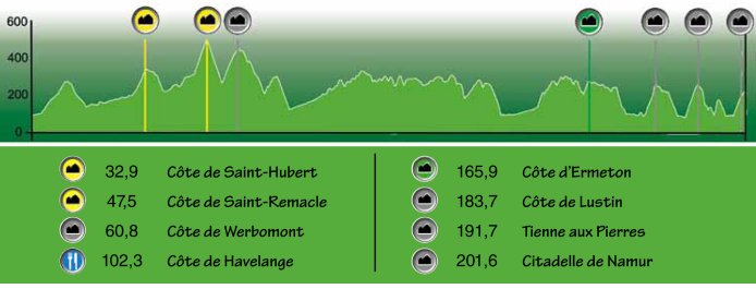 Photo: Grand Prix de Wallonie Profile. 