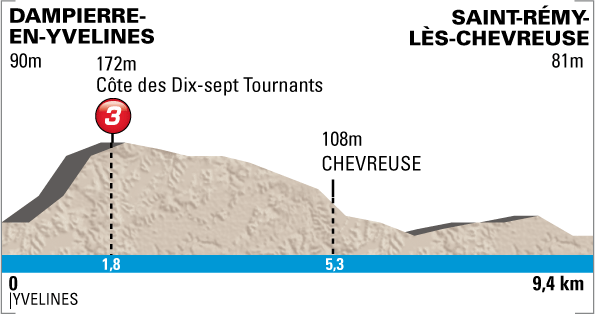 Stage 1 Profile