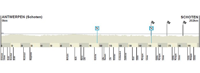 Scheldeprijs Profile