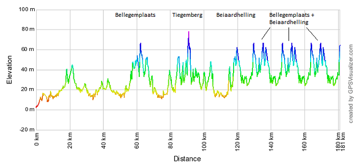 Stage 1 Profile