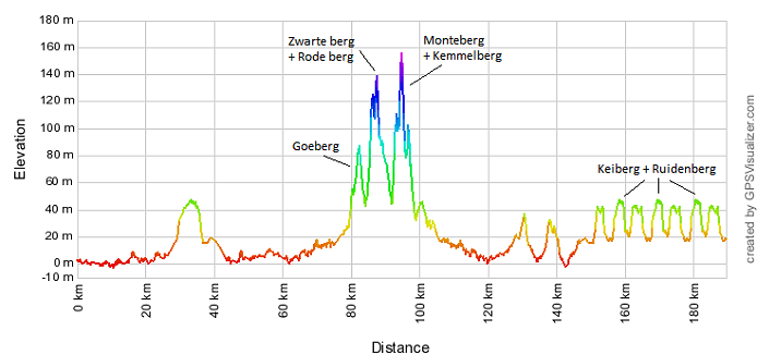 Stage 2 Profile