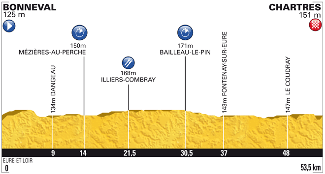 Stage Profile