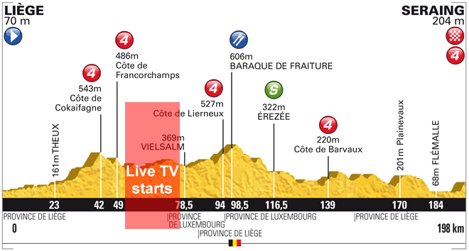 defending Tour de France champion Cadel Evans