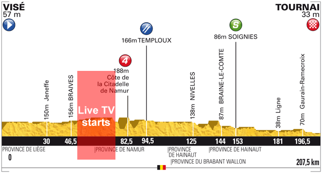 Stage 2 Profile