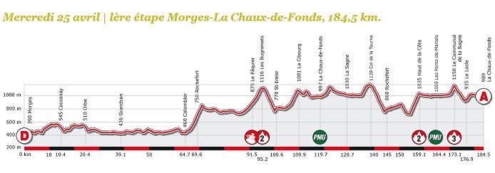 Tour de Romandie