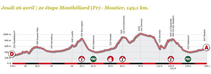 Tour de Romandie