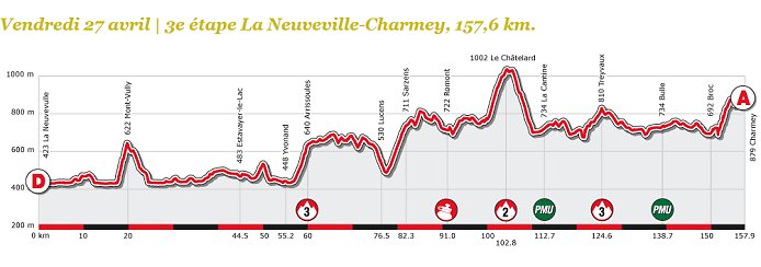 Tour de Romandie