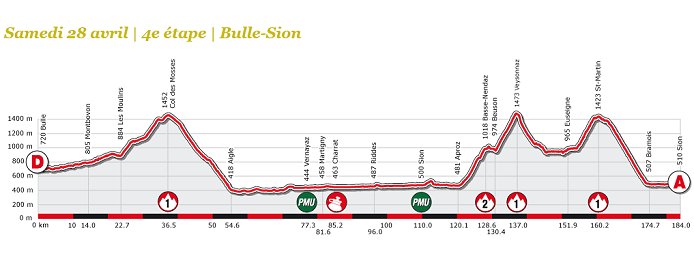 Tour de Romandie