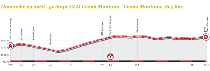 Tour de Romandie