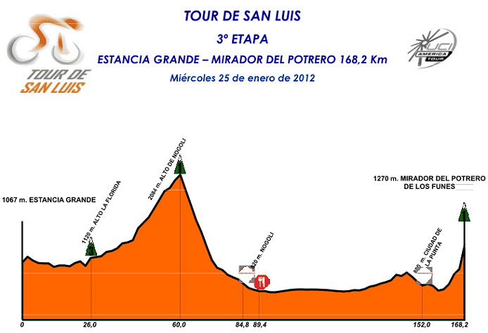 2012 Tour de San Luis