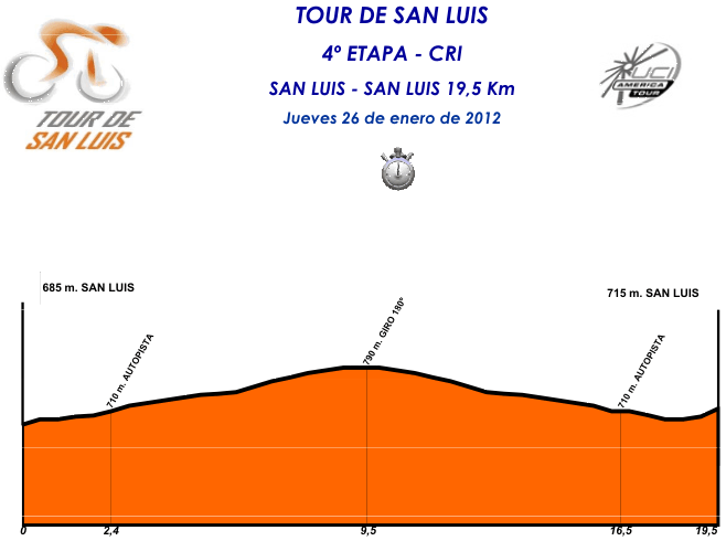 2012 Tour de San Luis