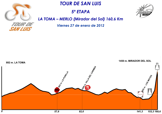 2012 Tour de San Luis