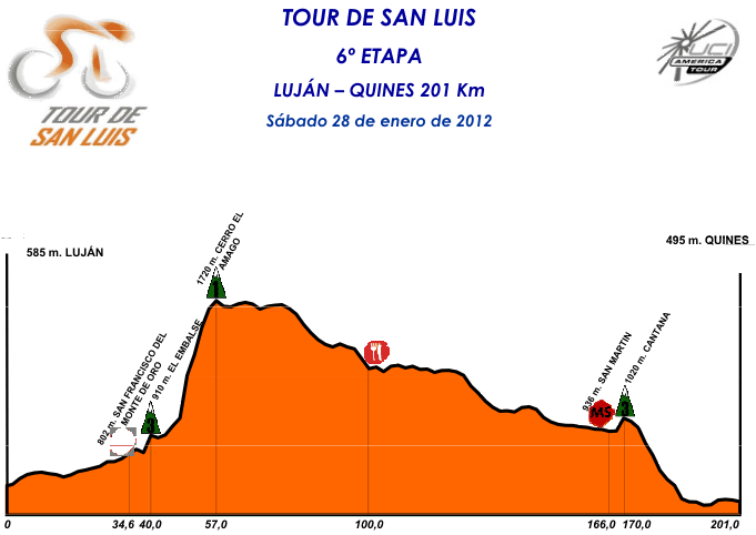 2012 Tour de San Luis