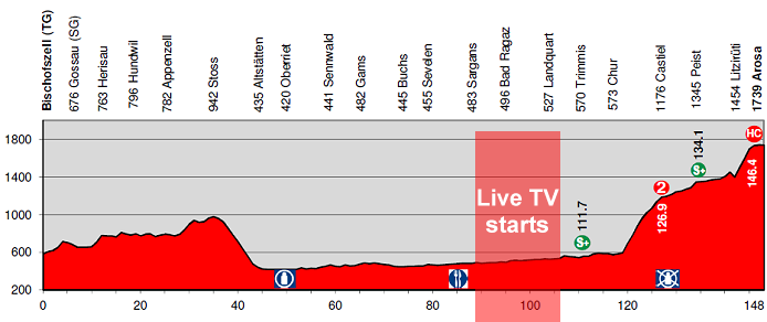 Tour de Suisse LIVE