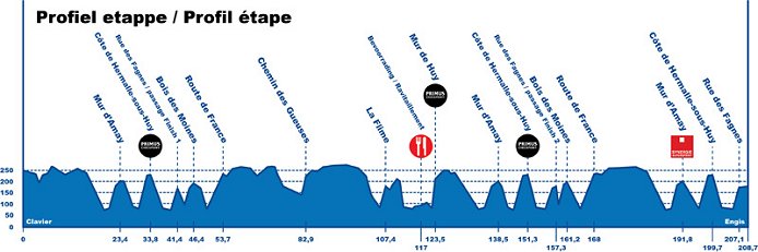 Tour of Belgium