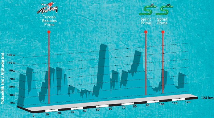 http://www.cyclingfans.net/2012/images/2012_tour_of_turkey_stage7_profile.jpg