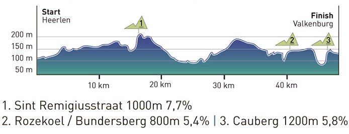 Elite Men Individual Time Trial Profile (45.7km)