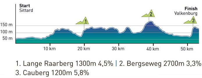 Elite Men Team Time Trial Profile