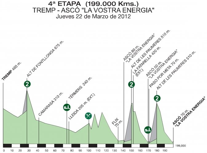 Stage Profile