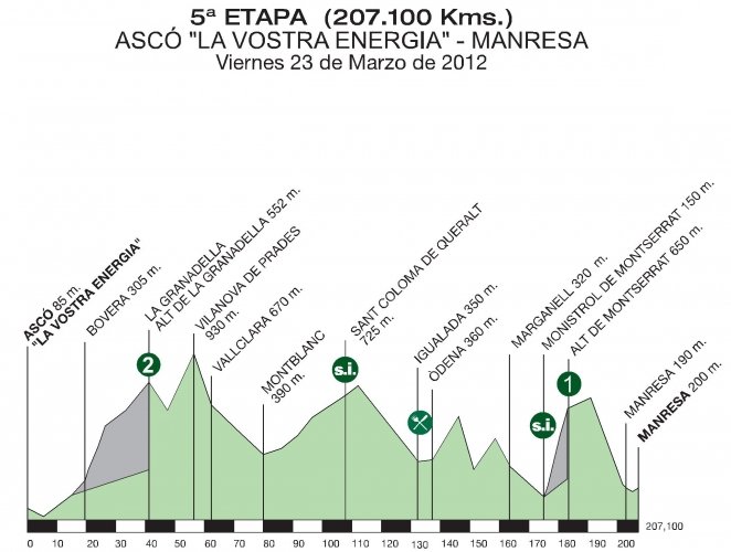 Stage Profile