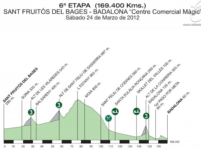 Stage Profile