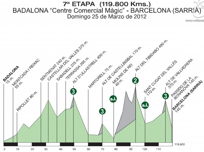 Stage Profile