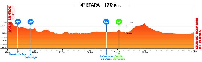 Stage Profile