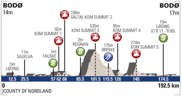 Photo: Stage 1 Profile. 