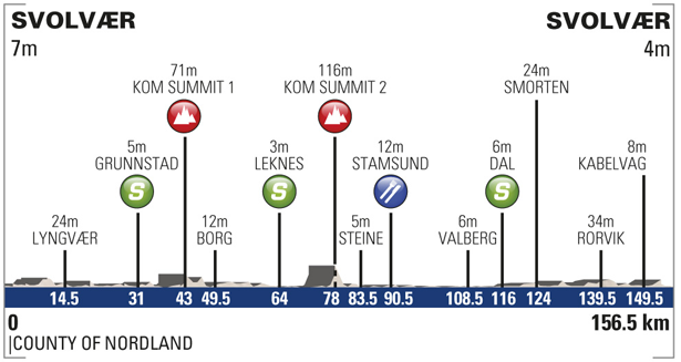 Photo: Stage Profile. 