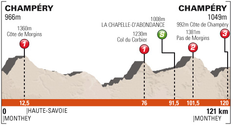 Photo: Stage Profile... 