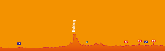 Photo: Stage 1 Profile. 