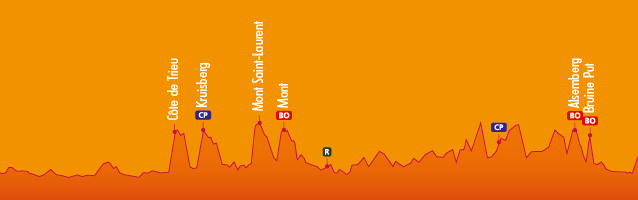 Photo: Stage 2 Profile. 