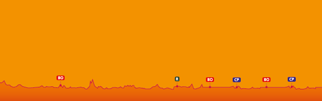 Photo: Stage 3 Profile. 