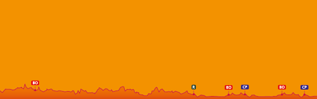 Photo: Stage 4 Profile. 