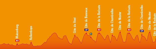 Photo: Stage 6 Profile. 