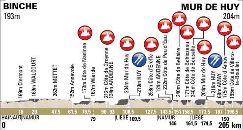 Photo: Fleche Wallonne Profile. 