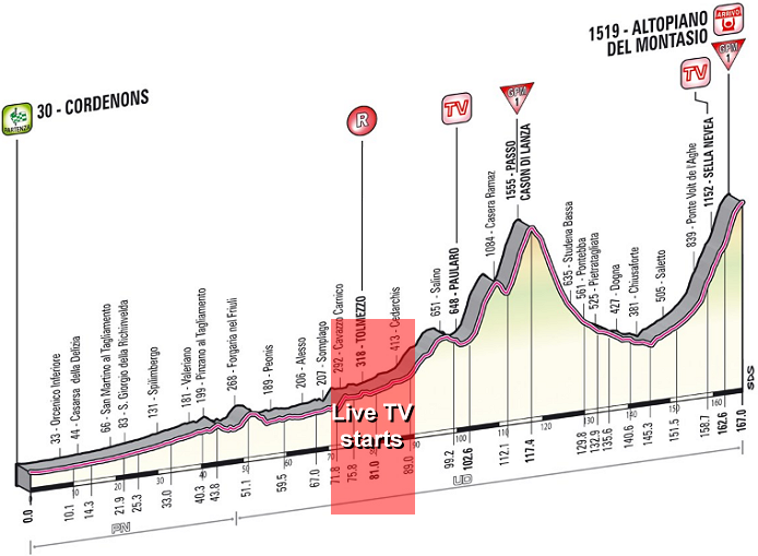 Photo: 2013 Giro d'Italia Stage Profile. 