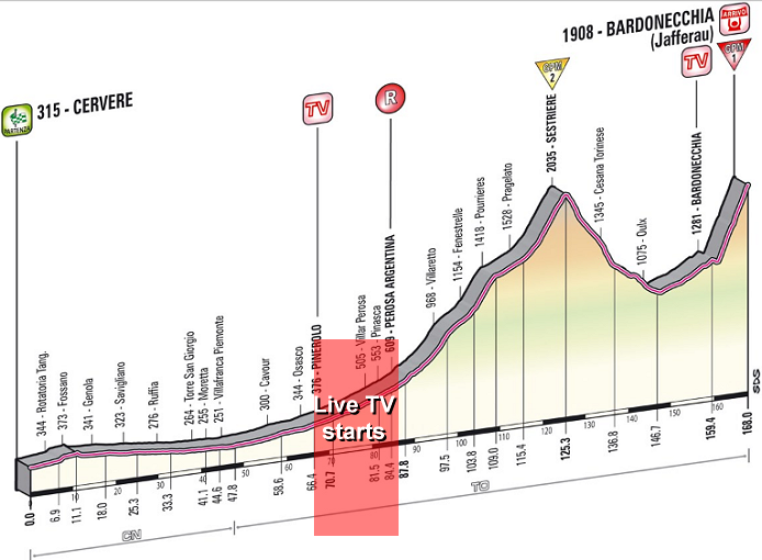 Photo: 2013 Giro d'Italia Stage Profile. 