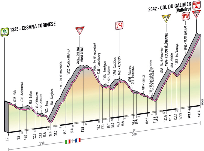 Photo: 2013 Giro d'Italia Stage Profile. 