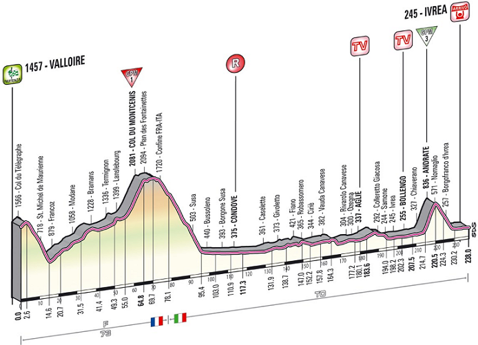 Photo: 2013 Giro d'Italia Stage Profile. 