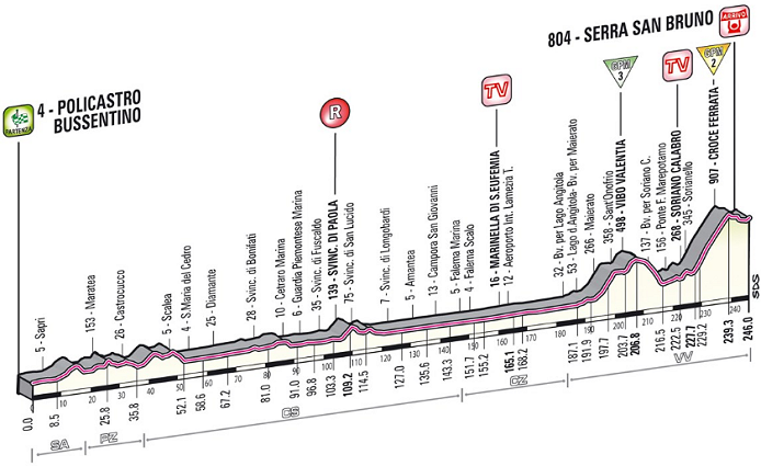 Photo: 2013 Giro d'Italia Stage Profile. 