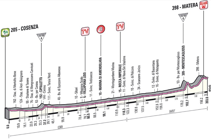 Photo: 2013 Giro d'Italia Stage Profile. 