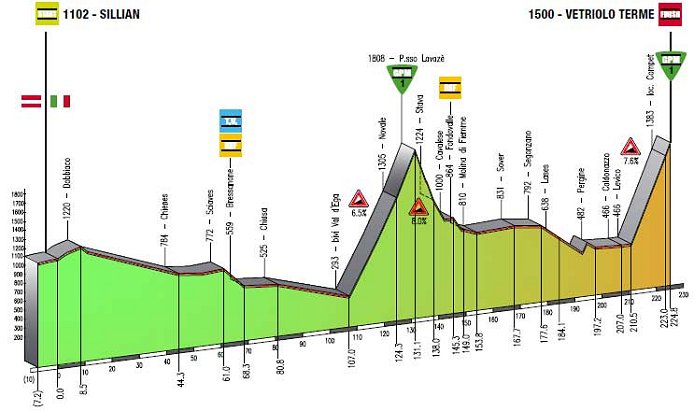 Photo: The 2013 Giro del Trentino. 